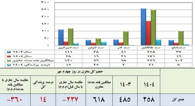 آب-تهران