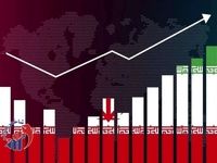 شانگهای و بریکس، راه نجات اقتصاد ایران 